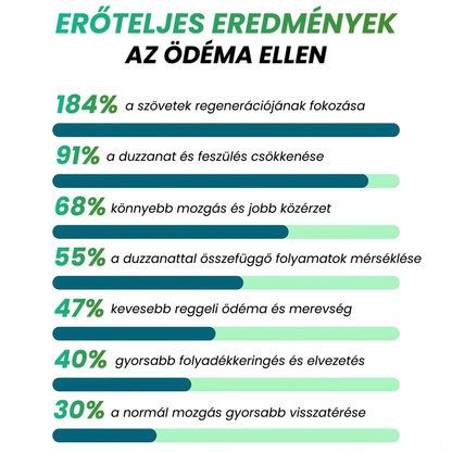 Wellive™ Regeneráló Krém
